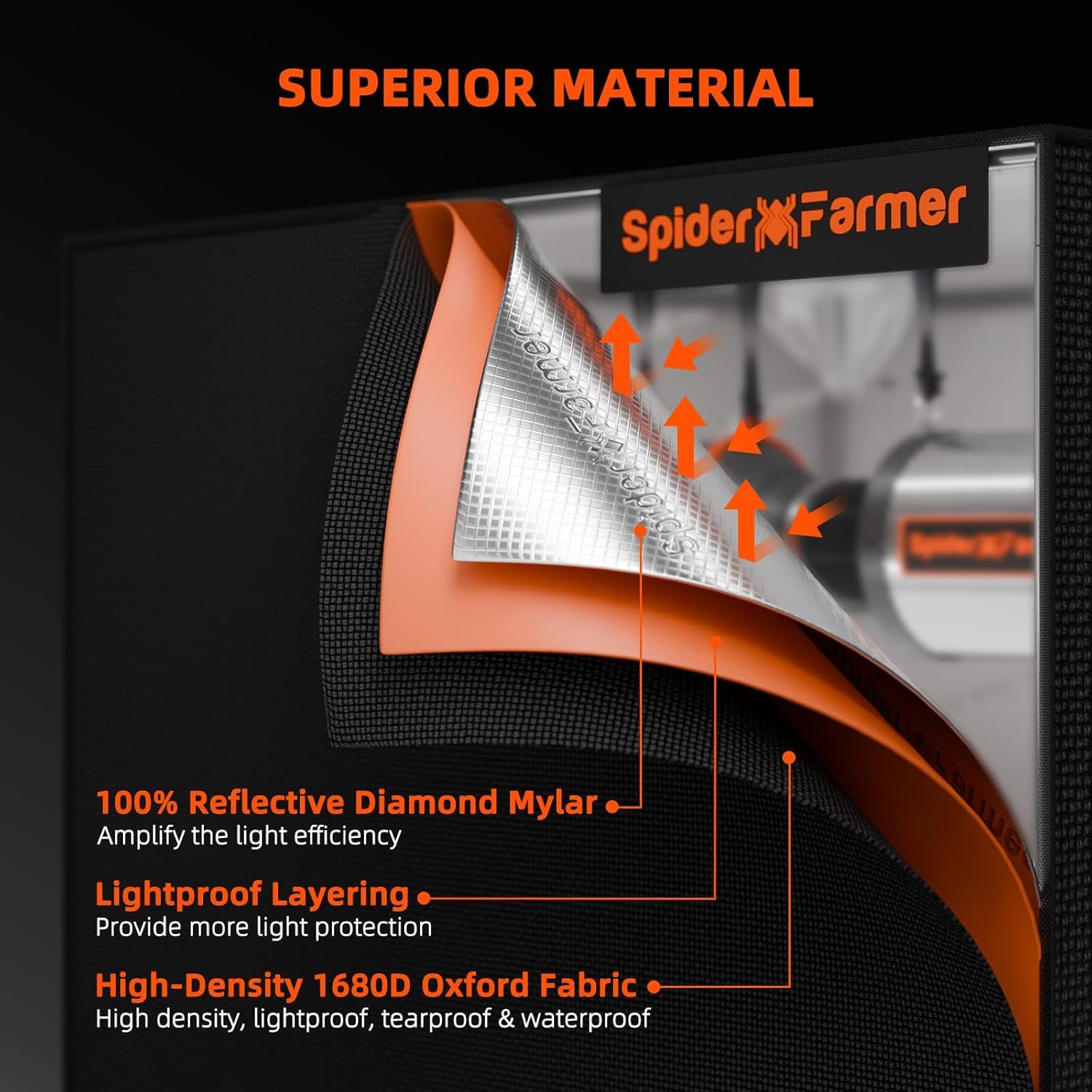 5X5 Grow Tent Pro-Grade, 60"X60"X80", with Observation Window and Floor Tray, 1680D Thicken Mylar Canvas, 5X5X6.6 for Indoor Hydroponic Growing for SF7000, SE7000, G7000